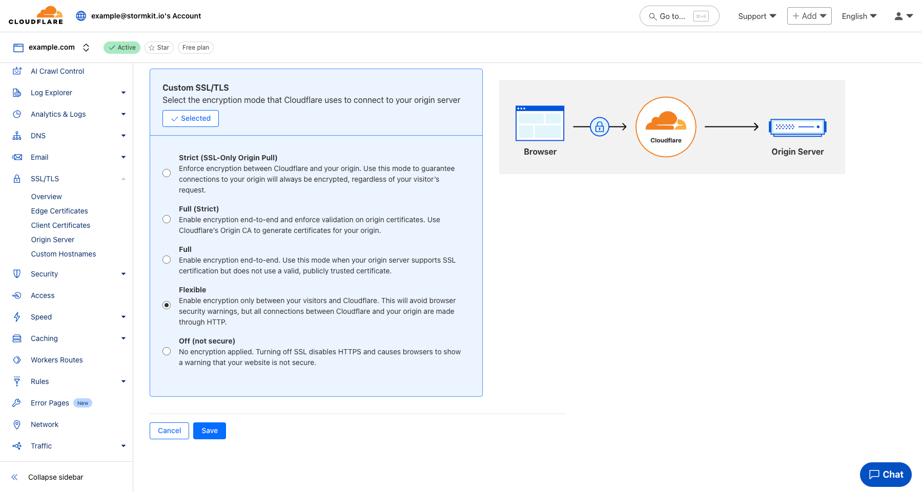 CloudFlare SSL/TLS Config